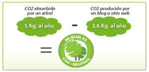 Equilibrio CO2